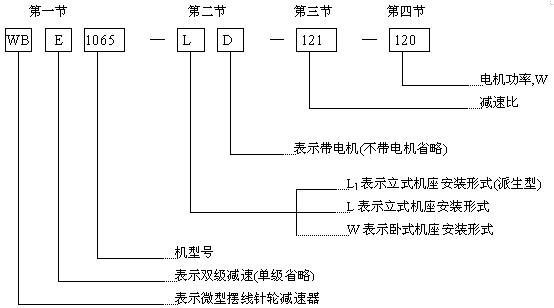 WBϵ��΢�Ͱ��߼��ٻ�